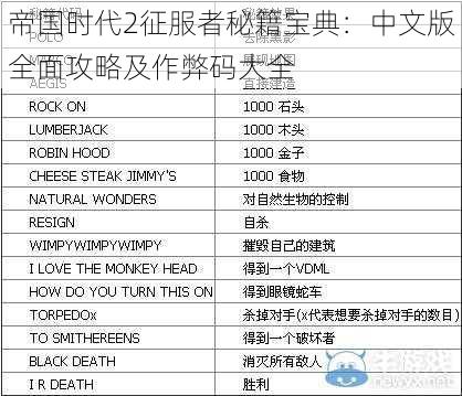 帝国时代2征服者秘籍宝典：中文版全面攻略及作弊码大全