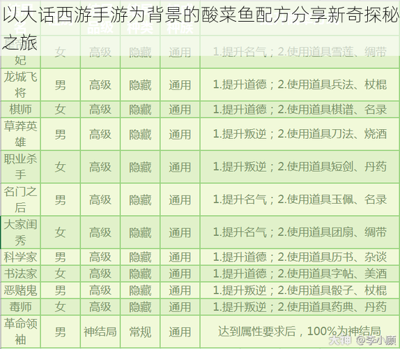 以大话西游手游为背景的酸菜鱼配方分享新奇探秘之旅