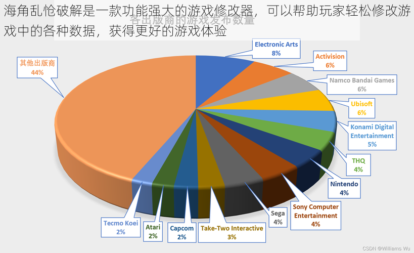 海角乱怆破解是一款功能强大的游戏修改器，可以帮助玩家轻松修改游戏中的各种数据，获得更好的游戏体验