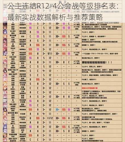 公主连结R12-4公会战等级排名表：最新实战数据解析与推荐策略