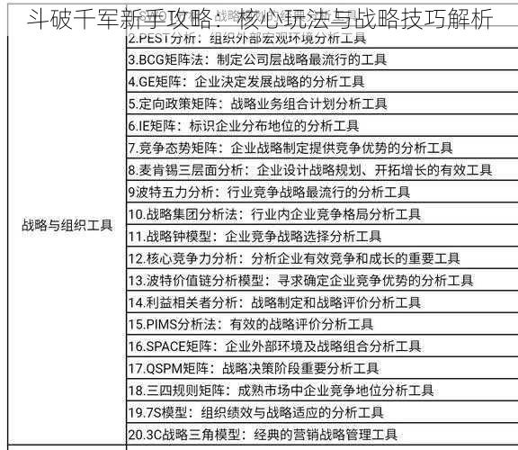 斗破千军新手攻略：核心玩法与战略技巧解析