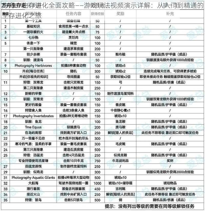 方舟：生存进化全面攻略——游戏玩法视频演示详解：从入门到精通的生存进化之旅