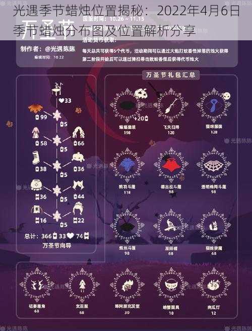 光遇季节蜡烛位置揭秘：2022年4月6日季节蜡烛分布图及位置解析分享