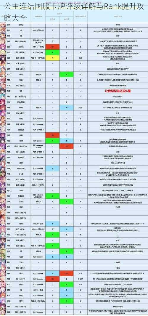 公主连结国服卡牌评级详解与Rank提升攻略大全