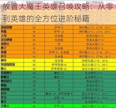 放置大魔王英雄召唤攻略：从零到英雄的全方位进阶秘籍