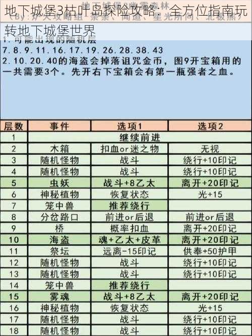 地下城堡3枯叶岛探险攻略：全方位指南玩转地下城堡世界