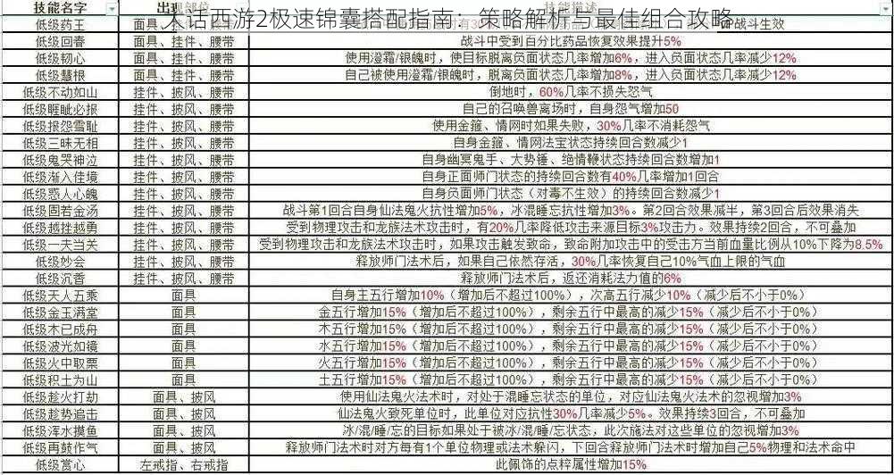 大话西游2极速锦囊搭配指南：策略解析与最佳组合攻略