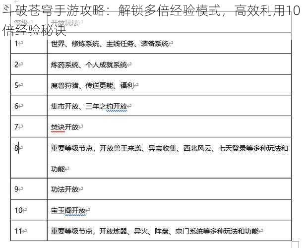 斗破苍穹手游攻略：解锁多倍经验模式，高效利用10倍经验秘诀