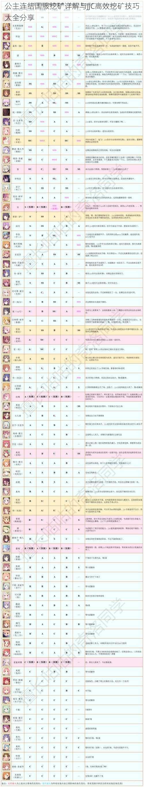 公主连结国服挖矿详解与JJC高效挖矿技巧大全分享