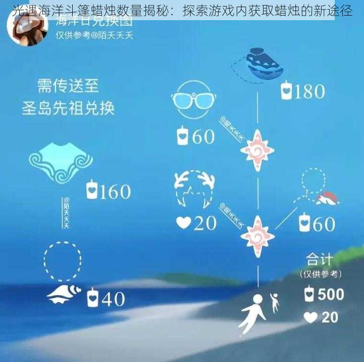 光遇海洋斗篷蜡烛数量揭秘：探索游戏内获取蜡烛的新途径