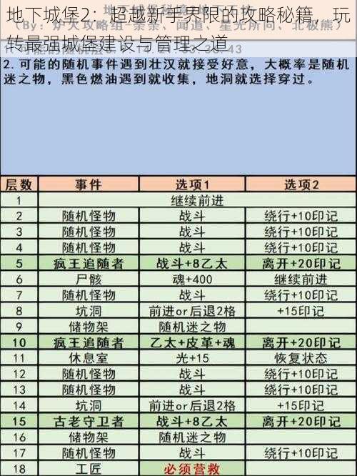 地下城堡2：超越新手界限的攻略秘籍，玩转最强城堡建设与管理之道