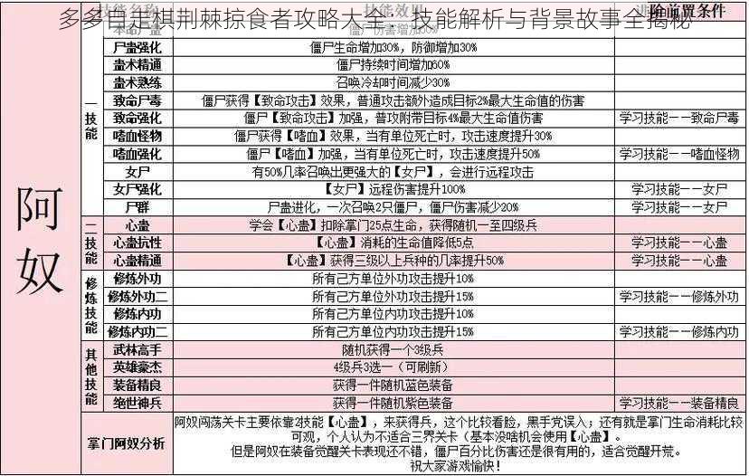 多多自走棋荆棘掠食者攻略大全：技能解析与背景故事全揭秘