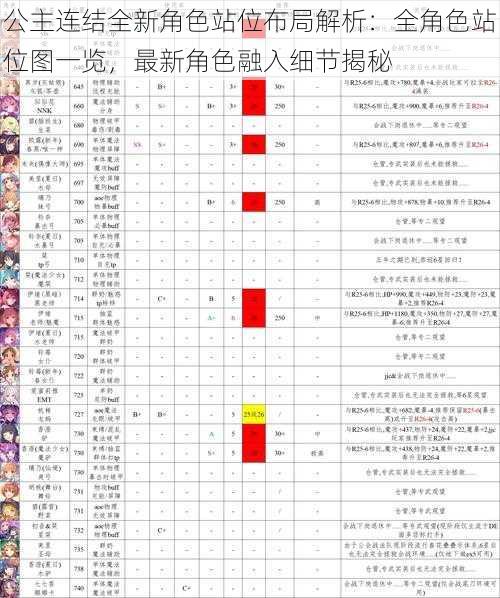 公主连结全新角色站位布局解析：全角色站位图一览，最新角色融入细节揭秘