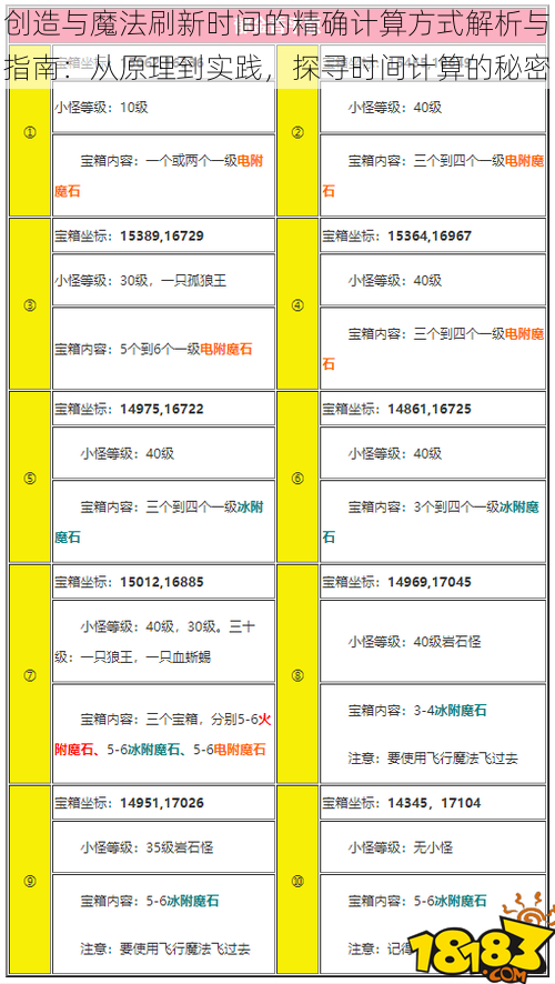 创造与魔法刷新时间的精确计算方式解析与指南：从原理到实践，探寻时间计算的秘密