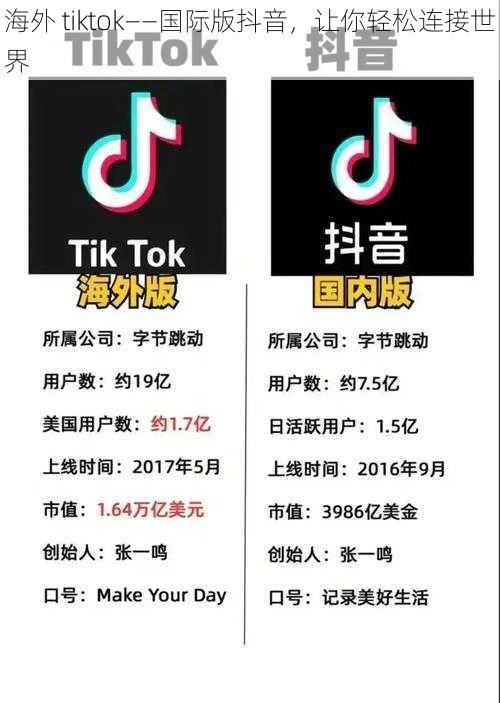 海外 tiktok——国际版抖音，让你轻松连接世界