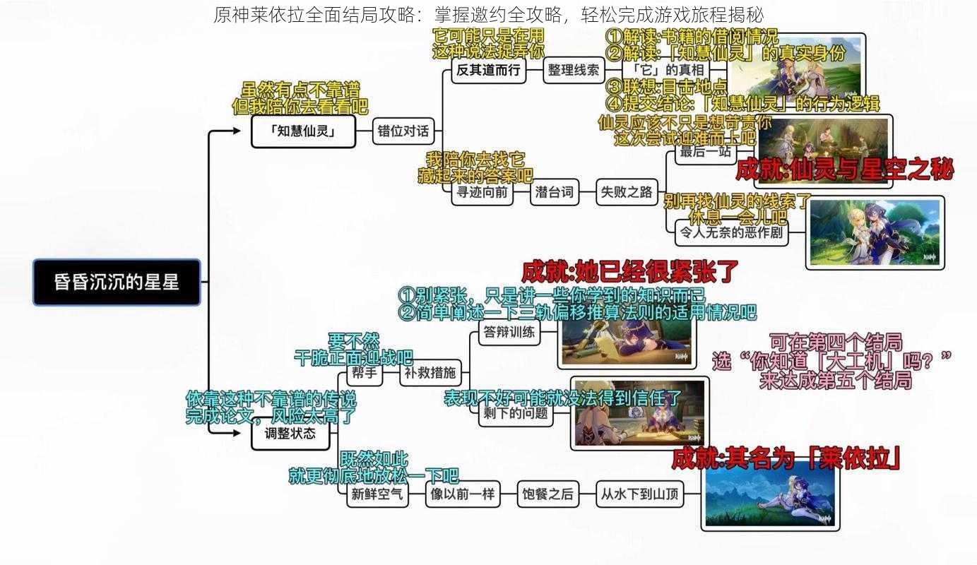 原神莱依拉全面结局攻略：掌握邀约全攻略，轻松完成游戏旅程揭秘