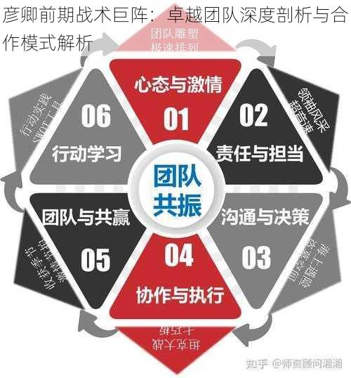 彦卿前期战术巨阵：卓越团队深度剖析与合作模式解析