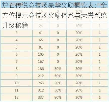 炉石传说竞技场豪华奖励概览表：全方位揭示竞技场奖励体系与荣誉系统升级秘籍