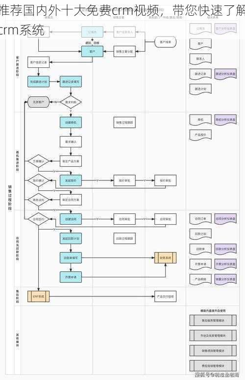 推荐国内外十大免费crm视频，带您快速了解crm系统