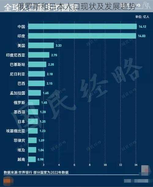 俄罗斯和日本人口现状及发展趋势