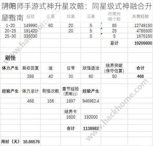 阴阳师手游式神升星攻略：同星级式神融合升星指南