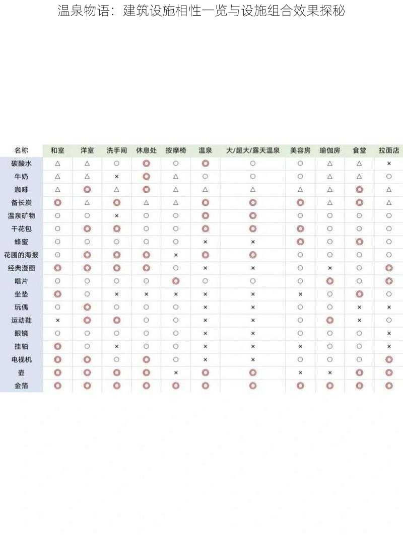 温泉物语：建筑设施相性一览与设施组合效果探秘