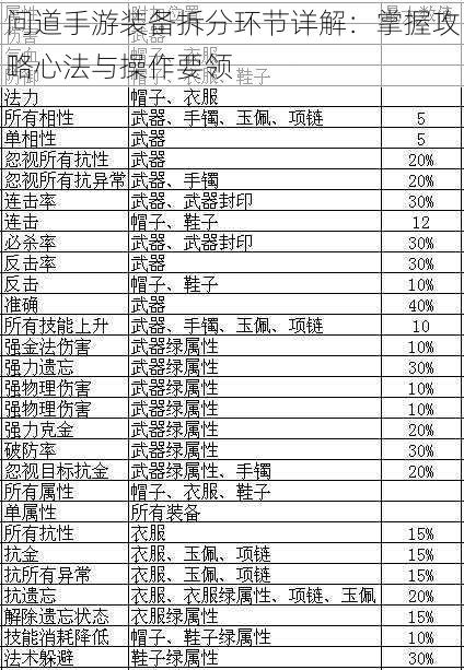 问道手游装备拆分环节详解：掌握攻略心法与操作要领