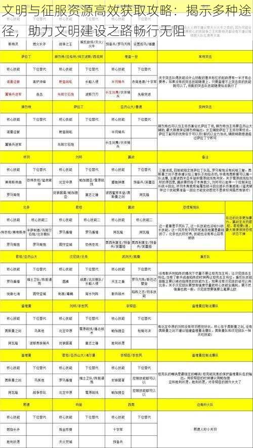 文明与征服资源高效获取攻略：揭示多种途径，助力文明建设之路畅行无阻