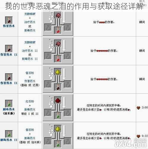 我的世界恶魂之泪的作用与获取途径详解