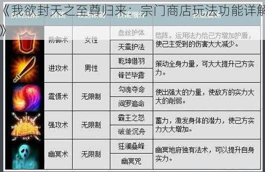 《我欲封天之至尊归来：宗门商店玩法功能详解》