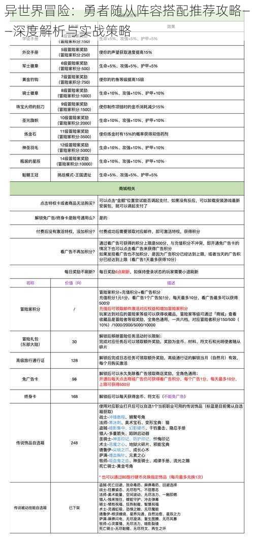 异世界冒险：勇者随从阵容搭配推荐攻略——深度解析与实战策略