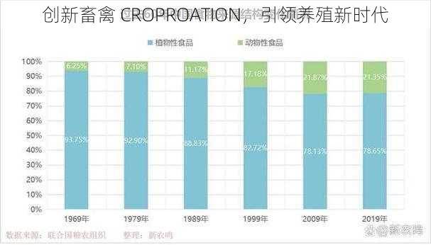 创新畜禽 CROPROATION，引领养殖新时代