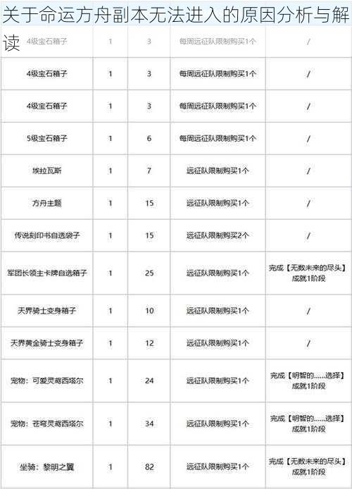 关于命运方舟副本无法进入的原因分析与解读