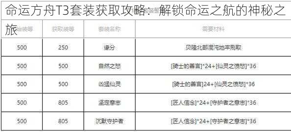 命运方舟T3套装获取攻略：解锁命运之航的神秘之旅