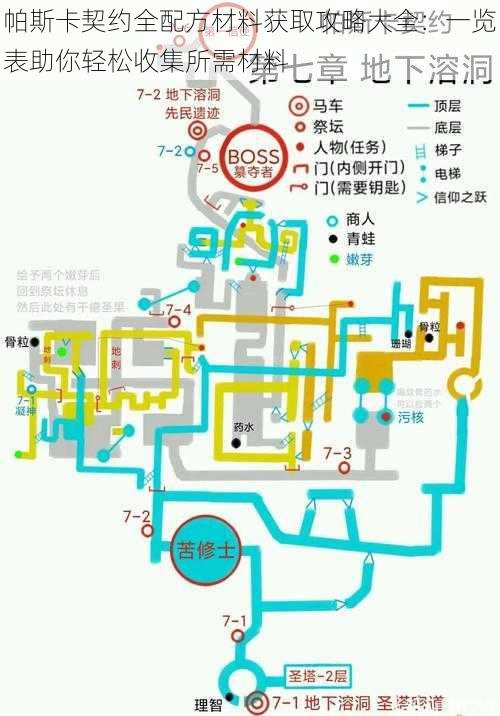 帕斯卡契约全配方材料获取攻略大全：一览表助你轻松收集所需材料