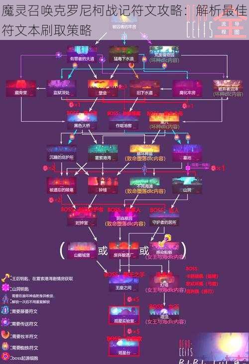 魔灵召唤克罗尼柯战记符文攻略：解析最佳符文本刷取策略