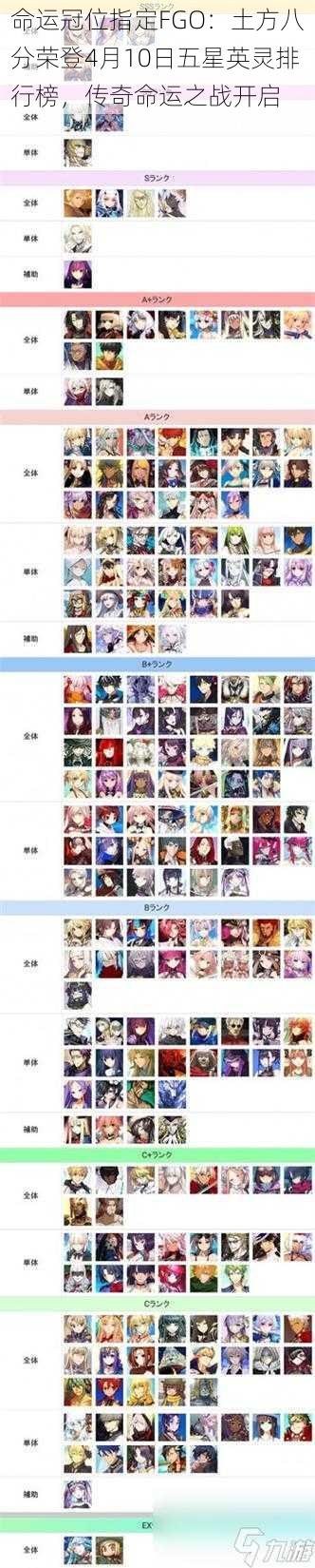 命运冠位指定FGO：土方八分荣登4月10日五星英灵排行榜，传奇命运之战开启