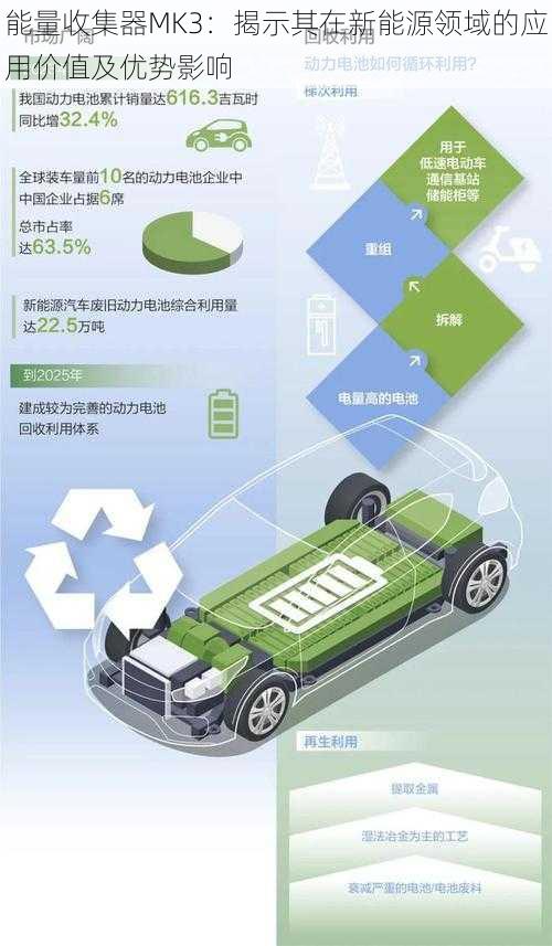 能量收集器MK3：揭示其在新能源领域的应用价值及优势影响