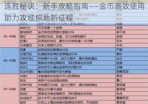 连胜秘诀：新手攻略指南——金币高效使用助力攻城掠地新征程