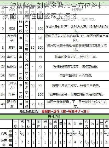 口袋妖怪复刻席多蓝恩全方位解析：技能、属性图鉴深度探讨