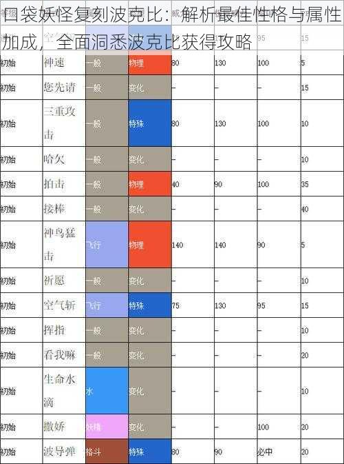 口袋妖怪复刻波克比：解析最佳性格与属性加成，全面洞悉波克比获得攻略