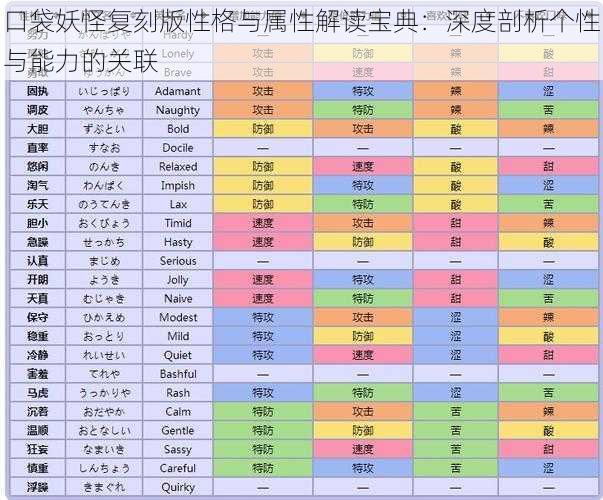 口袋妖怪复刻版性格与属性解读宝典：深度剖析个性与能力的关联