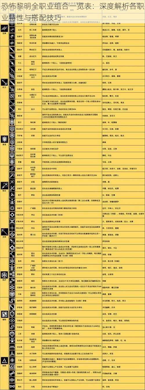 恐怖黎明全职业组合一览表：深度解析各职业特性与搭配技巧