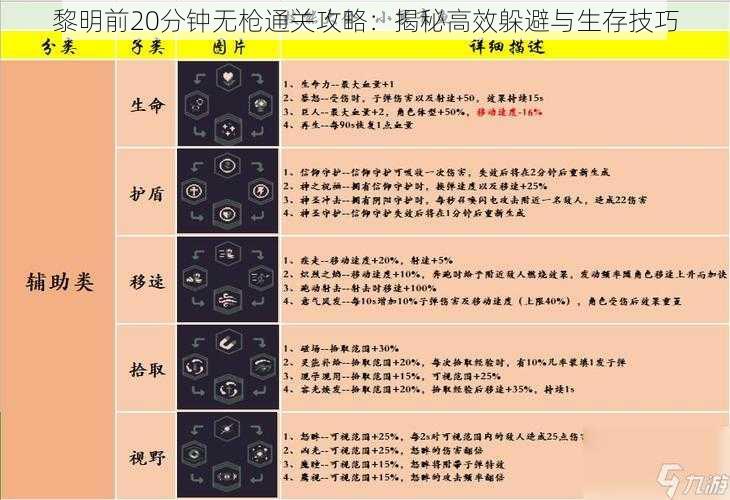 黎明前20分钟无枪通关攻略：揭秘高效躲避与生存技巧