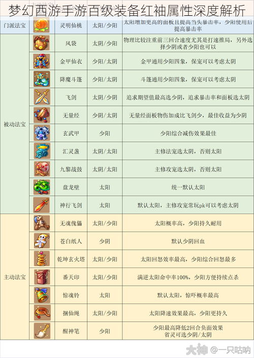 梦幻西游手游百级装备红袖属性深度解析