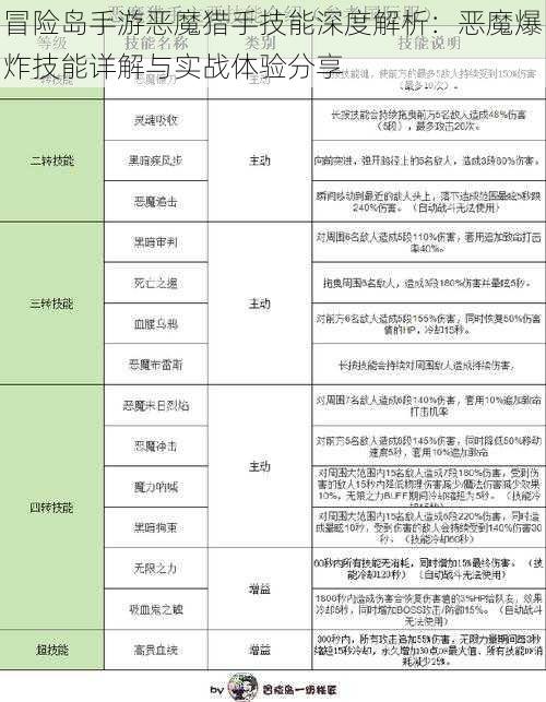 冒险岛手游恶魔猎手技能深度解析：恶魔爆炸技能详解与实战体验分享