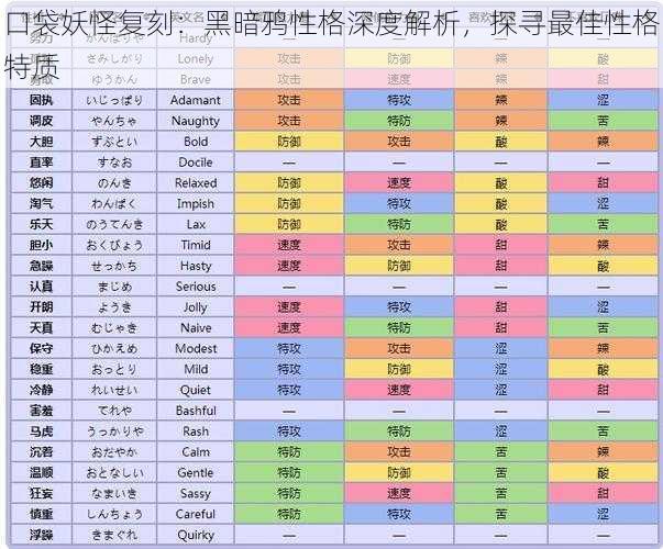 口袋妖怪复刻：黑暗鸦性格深度解析，探寻最佳性格特质