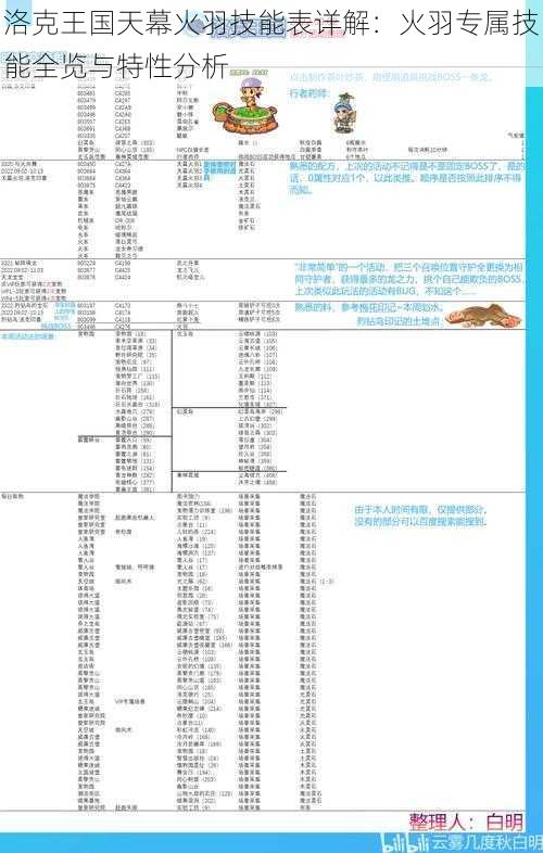 洛克王国天幕火羽技能表详解：火羽专属技能全览与特性分析