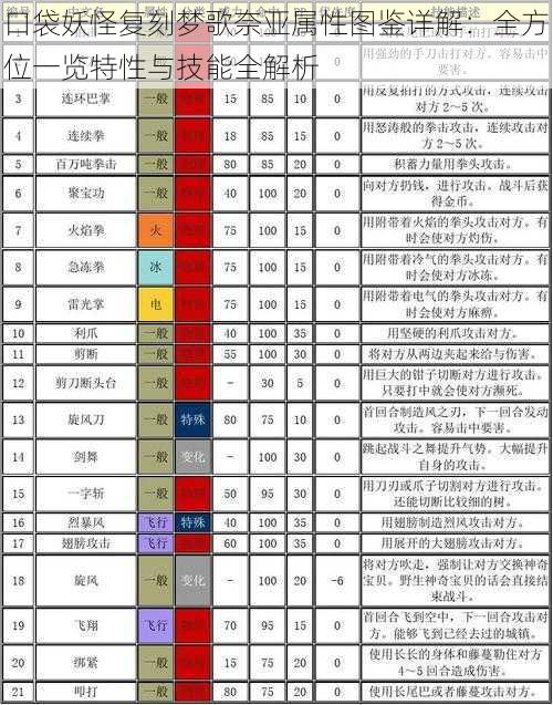 口袋妖怪复刻梦歌奈亚属性图鉴详解：全方位一览特性与技能全解析