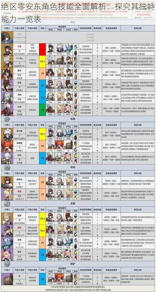 绝区零安东角色技能全面解析：探究其独特能力一览表